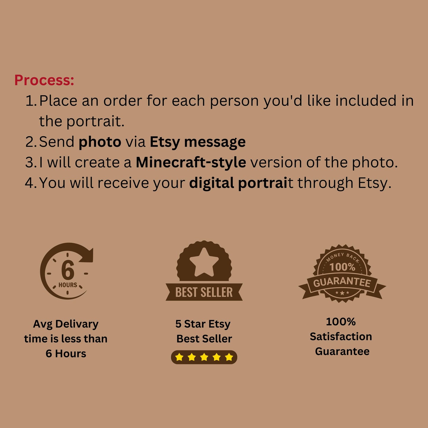 Custom Minecraft Digital Art, Custom Pixelated Block-Style Portrait from Photo, Pixel Style Wall Decor, Kids Room Wall Decor, Gamer Gift